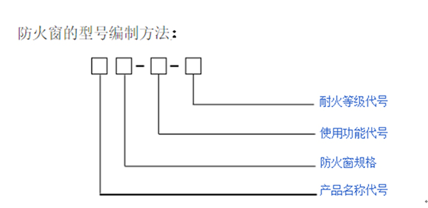 防火玻璃