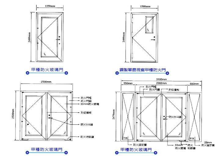 智能鋼質(zhì)防火門發(fā)展緩慢的限制因素有哪些