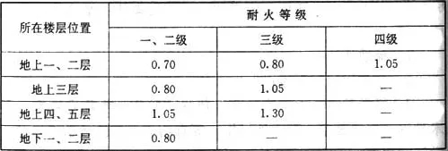 防火玻璃